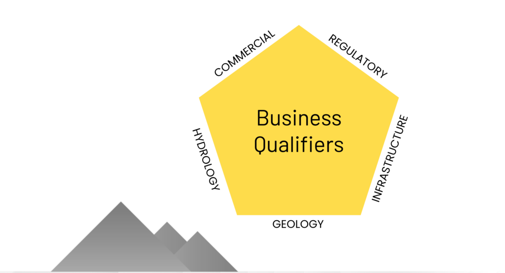 Mine Storage Business Qualifications